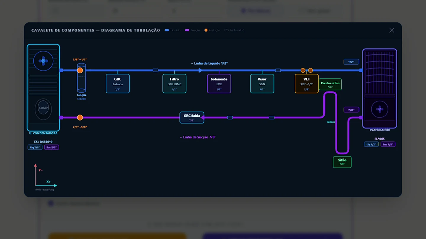 Diagrama técnico de tubulação com componentes da linha de líquido e sucção